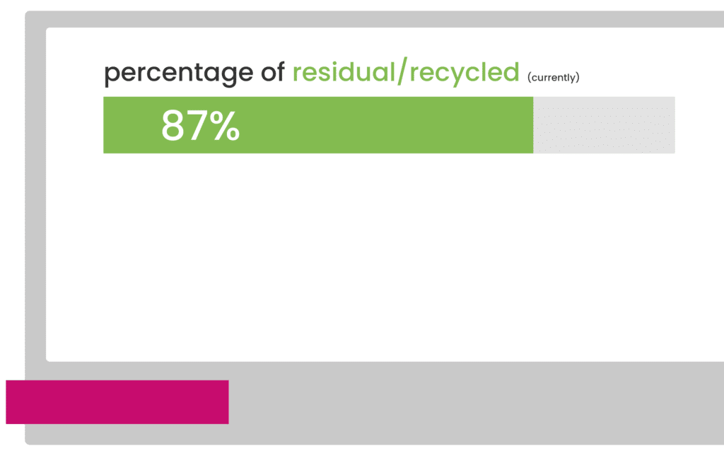 ebaboard 610 EF contains 87% residual / recycled material.