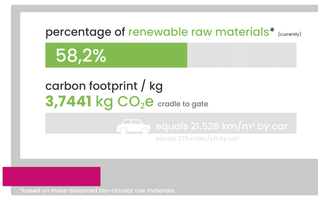 ebaboard 1150 EF contains 58.2% renewable raw materials.