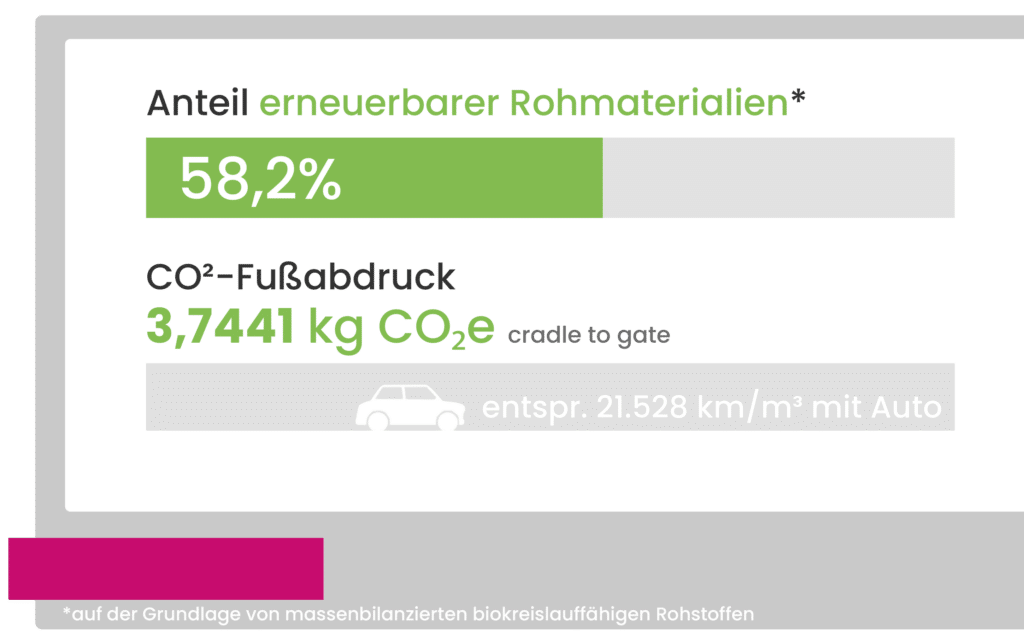 ebaboard 1150 EF enthält zu 60% Kohlenstoff aus erneuerbaren Quellen