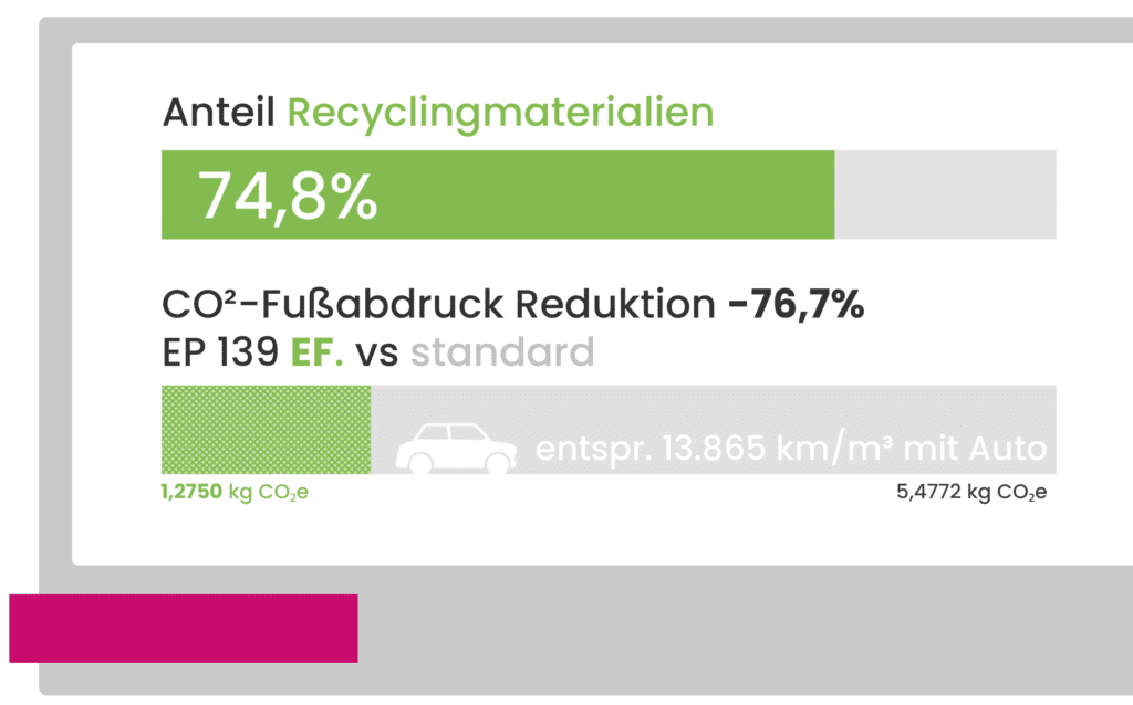 EP 139 EF enthält 74,8% recyceltes Material.
