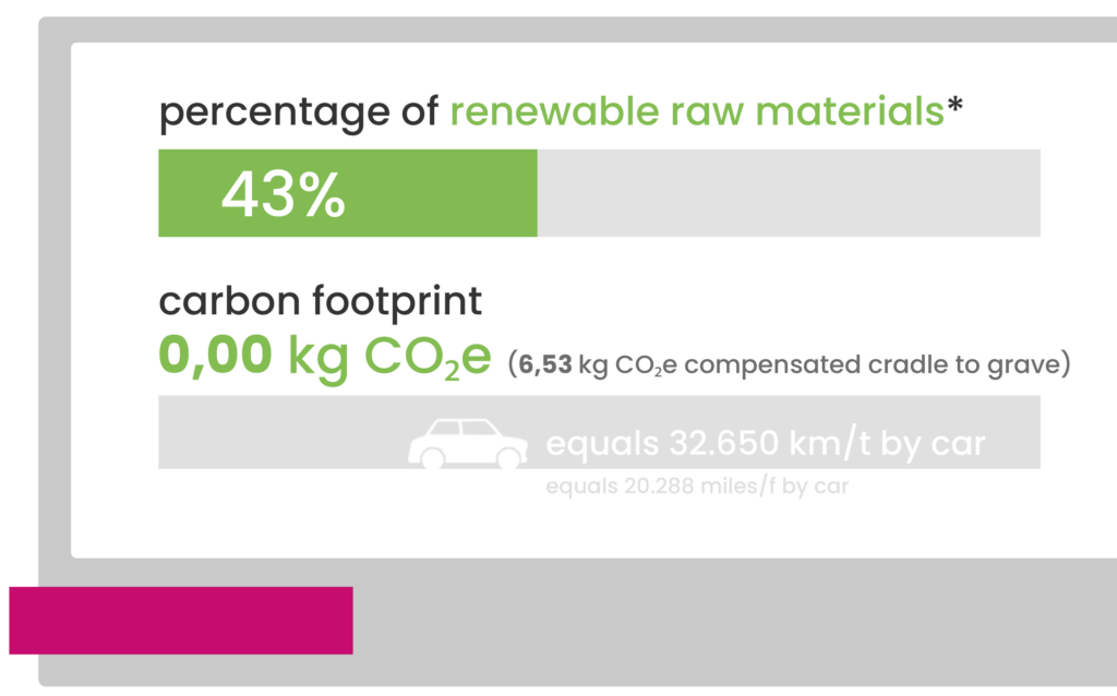 duranity 1914 EF contains 43% renewable raw materials.