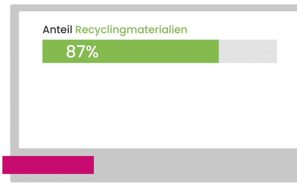 ebaboard 610 EF besteht zu 87% aus upgecyceltem Polyurethan